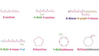 Alquenos nomenclatura IUPAC [upl. by Elidad]