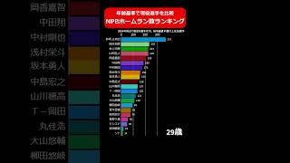 年齢で比較 NPB現役選手ホームラン数ランキング 野球 npb ランキング バーチャートレース [upl. by Anile]