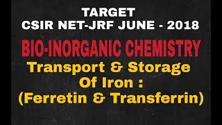 Lecture  19 ll BioInorganic Chemistry ll Storage amp Tansport Of Iron  Ferretin amp Transferrin [upl. by Isnan]