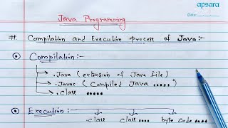 03Difference between JDK JRE JVM  BYTECODE  JIT COMPILER JAVA COMPILATION PROCESS  IN HINDI [upl. by Airdnaed]