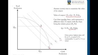 51 The Standard Trade Model [upl. by Edlihtam]