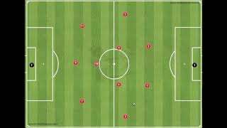 4231 attacking  Patterns of play to goal  Movement amp rotations [upl. by Nevla]