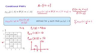 L072 Conditional PMFs [upl. by Akinehc]