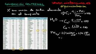 COMPOSICIÓN CENTESIMAL DE UN COMPUESTO [upl. by Eentroc624]