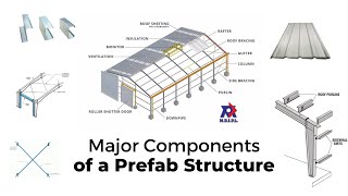 What makes preengineered steel buildings so strong  Major components of a preengineered building [upl. by Adnaval]