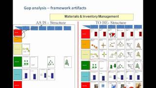 Gap analysis  architecture driven modernization sample [upl. by Amaerd999]