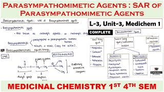 parasympathomimetic agents  SAR of parasympathomimetic agents  L3 U3  Medicinal chemistry 4 sem [upl. by Hoeg]