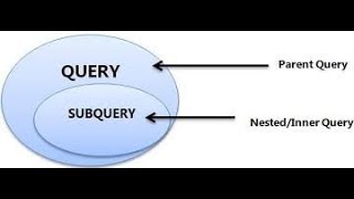 27 SQL SUBQUERY in FROM clause with INSERT  UPDATE and DELETE [upl. by Jeanelle]