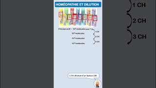 Homéopathie et dilutions successives [upl. by Enahsed]