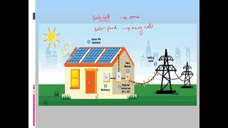 Energy Resources and Power Stations Cambridge IGCSE O level Physics 062509725054 Lesson 31 Part a [upl. by Swanhilda]