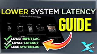 LOWER SYSTEM LATENCY GUIDE  2023 [upl. by Adnirb]