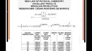 THERMODYNAMIC PROPERTIES OF SATURATED AMMONIA R717 [upl. by Adniralc102]