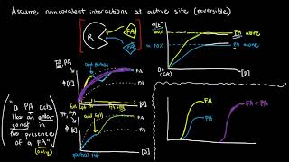 PHARMACOLOGY TAGALOG 4b  Mix of Full and Partial Agonists [upl. by Stoddart]