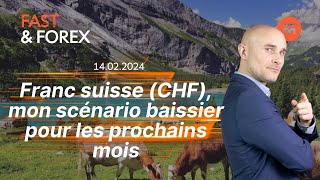 Franc suisse CHF mon scénario baissier pour les prochains mois  Fast amp Forex  Swissquote [upl. by Llebiram]