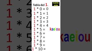 Tabla del 1 para practicar matemáticas [upl. by Bancroft151]