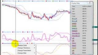 Insider Secrets of Forex Trading Charts [upl. by Femi462]