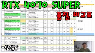 RTX 4070 SUPER 비교표  신성조 4070 사기전에 꼭 봐라 두번 봐라 [upl. by Schoof]