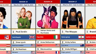 ALL Americas Got Talent Winners List 2006  2023  AGT Winners All Seasons [upl. by Amorita]