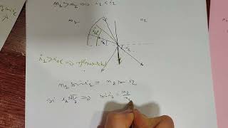 part 2 Angle de réfraction limite et réflexion totale optique géométrique [upl. by Enogitna]