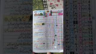 October 2022 islamic Urdu calendar  islamic calendar 2022 shorts calendar [upl. by Bhayani]