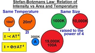 Astronomy  Ch 5 Light amp EampM Radiation 18 of 30 StefanBoltzmanns Law [upl. by Notlok]