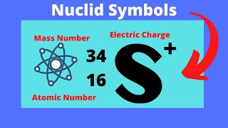 215a  Write the nuclide notation for an atom that has 25 protons 20 neutrons and 24 electrons [upl. by Ena316]