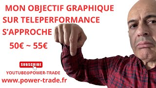 Mon Objectif Graphique sur Teleperformance [upl. by Enella]