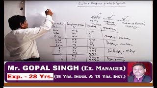 INDUSTRIAL DRAWING  SURFACE ROUGHNESS GRADES amp SYMBOLS amp TOLERANCE ampGEOMETRY IN HINDI BY GOPAL SIR [upl. by Airogerg412]