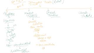 Itinerant Retailers  Class 11 Business Internal Trade [upl. by Huda]