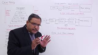 Introduction to Cache Memory [upl. by Wenn]