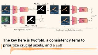 How Saliency Guided Q Networks Revolutionize Visual Reinforcement Learning [upl. by Nnaillij62]