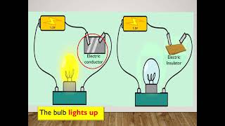 PROPERTIES OF MATERIALS SCIENCE DLP YEAR 4 [upl. by Mcginnis336]