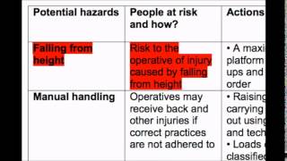 How to write a Risk Assessment [upl. by Latoniah]