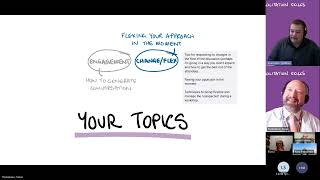 Feed your Facilitation Skills  LeanHE South Webinar March 2024 [upl. by Ennalorac987]