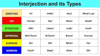 Interjection and its Types in English Grammar  Parts of Speech [upl. by Kulda]