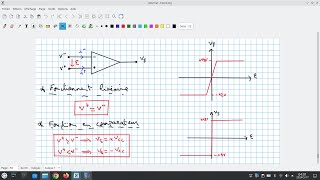 EP32 Modes de fonctionnement des amplificateurs opérationnels [upl. by Akiem858]