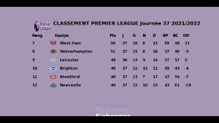 CLASSEMENT PREMIER LEAGUE 20212022  Journée 37 [upl. by Neerol]