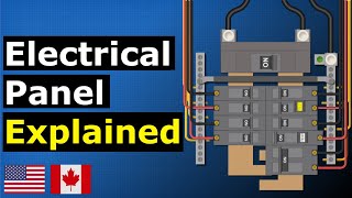 Main electrical panel explained  Load center  service panel [upl. by Marylynne]