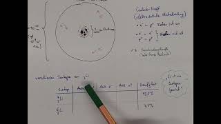 CH7 Atombau im KernHülleModelle [upl. by Salahi]