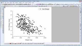 Graphing Origin 9 Change Plots X or Y Data by point and click [upl. by Abihsot]