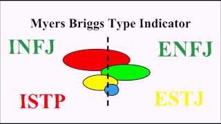 Understanding the MyersBriggs Type Indicator [upl. by Hesoj]