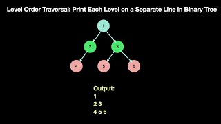 Level Order Traversal BFS Print Each Level of a Binary Tree on a Separate Line  Medium [upl. by Ethbinium]