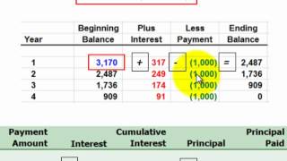 Loan Amortization For Principal And Interest Described Thru Amortization Schedule [upl. by Clerc]