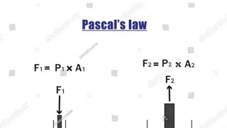 PASCAL LAW  CLASS 11 [upl. by Rufus]