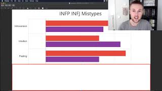 4 INFP Mistypes And how to know youre not mistyped [upl. by Haikan]