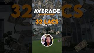 🔥Top Colleges Through XAT🔥  Average Package 32 Lakhs 🤯 [upl. by Freddi120]