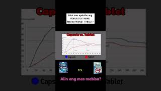 ROBUST EXTREME vs ROBUST TABLET Bakit mas mabilis umepekto ang capsule form [upl. by Sacken]