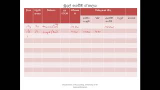 උසස් පෙළ ගිණුම්කරණය මුලික සටහන් පොත් AL Accounting New Syllabus 2019 [upl. by Nnyledam]