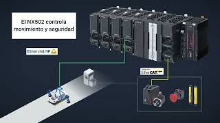 OMRON Automotriz NX502 [upl. by Janetta]