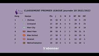 CLASSEMENT PREMIER LEAGUE  journée 10 2021 2022  Ligue anglaise de Football [upl. by Charry]